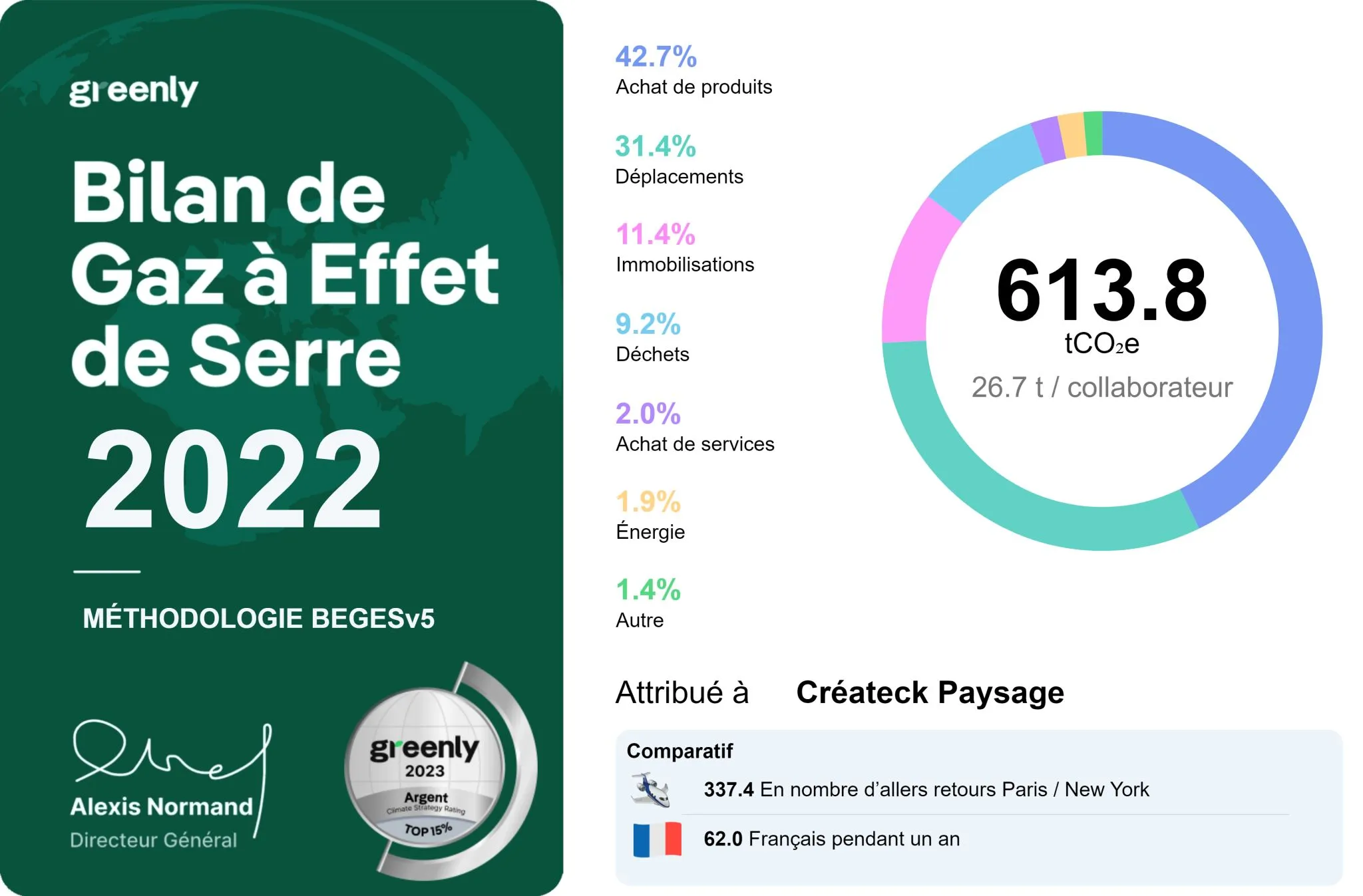 Entreprise de paysage Bordeaux et Gironde, responsable et soucieuse de l'environnement